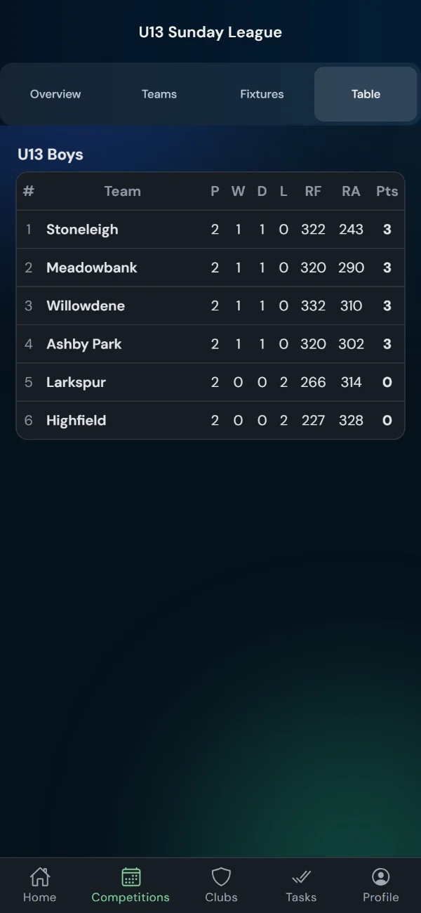 LeagueHub365 live league table for a cricket league (phone)