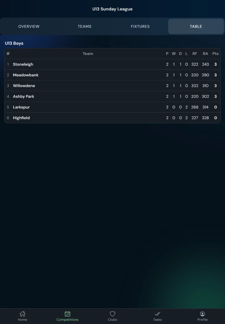 LeagueHub365 live league table for a cricket league (tablet)