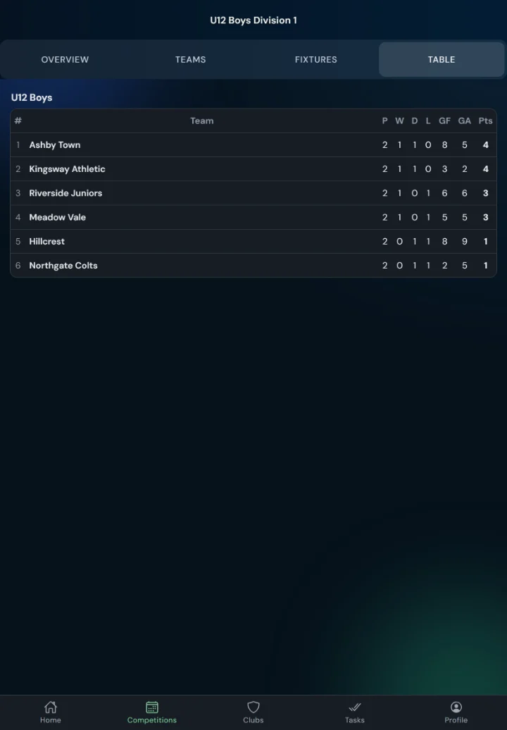 LeagueHub365 live league table for a football league (tablet)