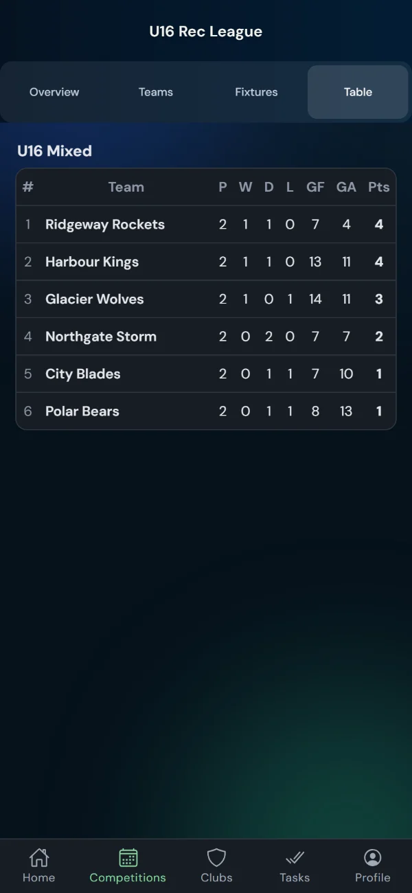 LeagueHub365 live league table for a ice hockey league (phone)