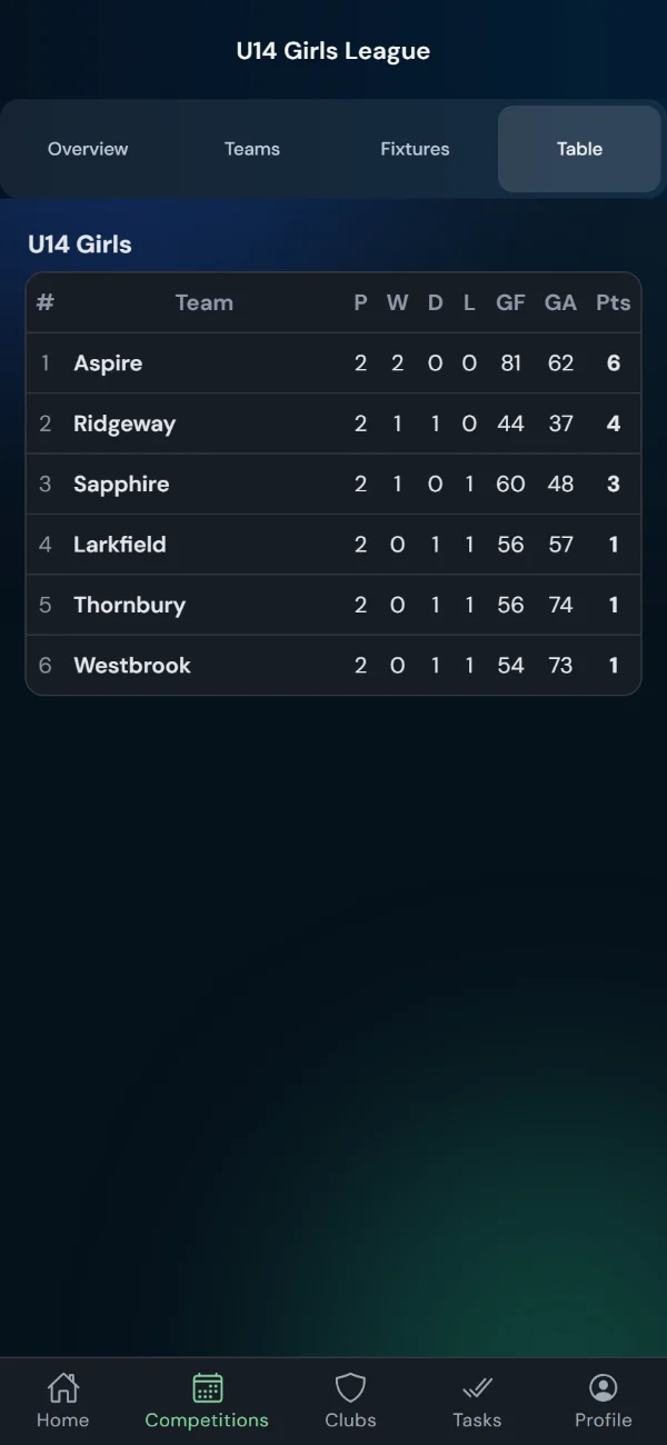 LeagueHub365 live league table for a netball league (phone)
