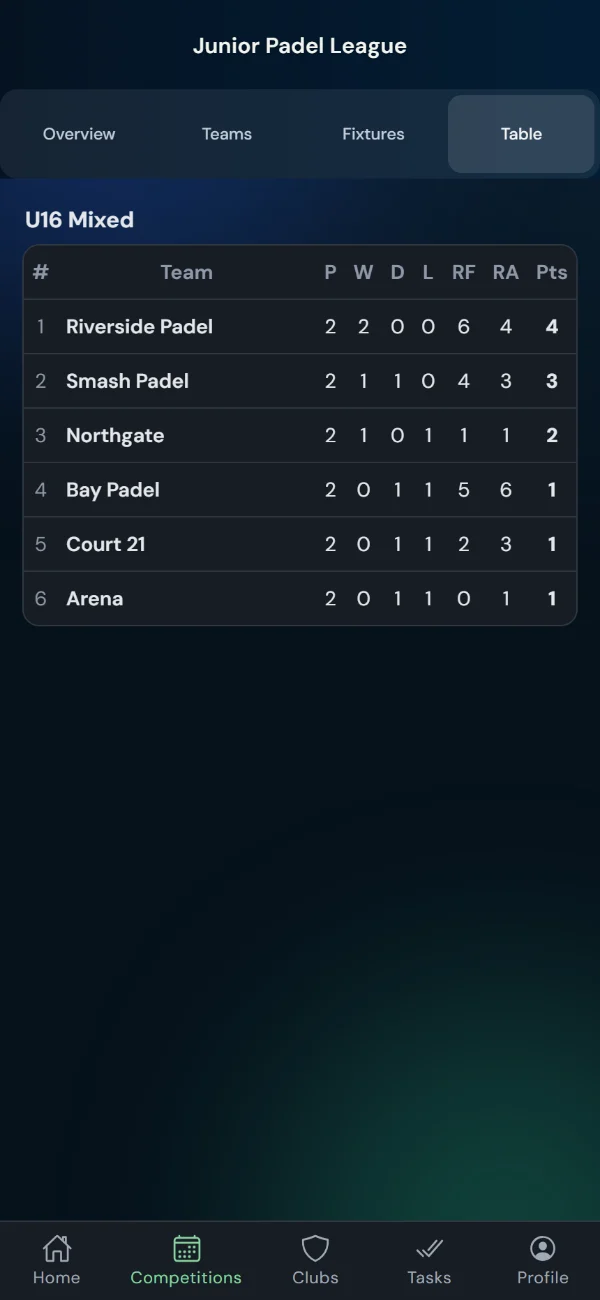 LeagueHub365 live league table for a padel league (phone)
