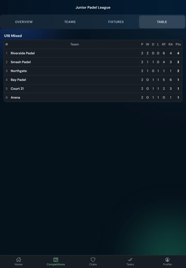 LeagueHub365 live league table for a padel league (tablet)