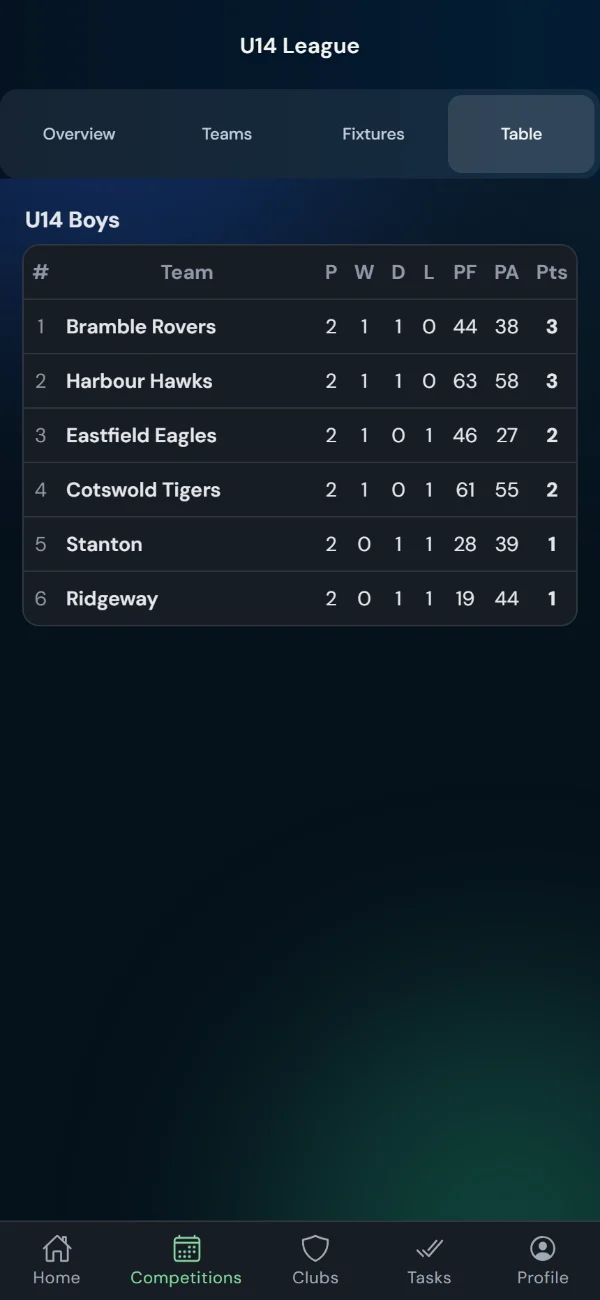 LeagueHub365 live league table for a rugby league league (phone)