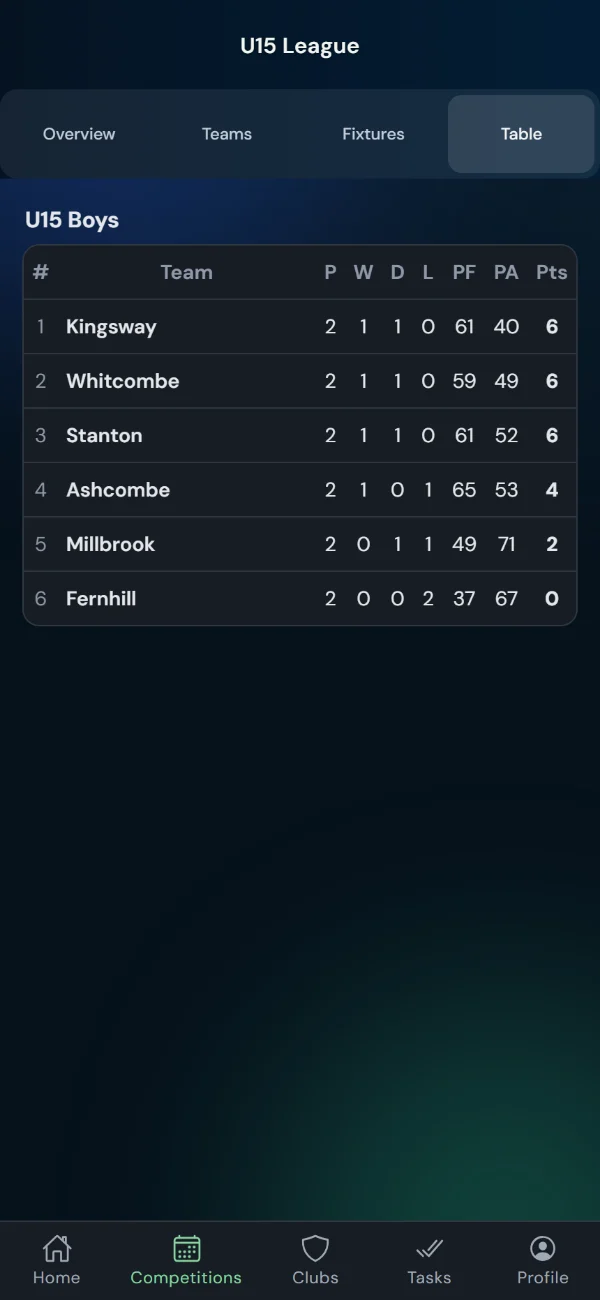 LeagueHub365 live league table for a rugby union league (phone)
