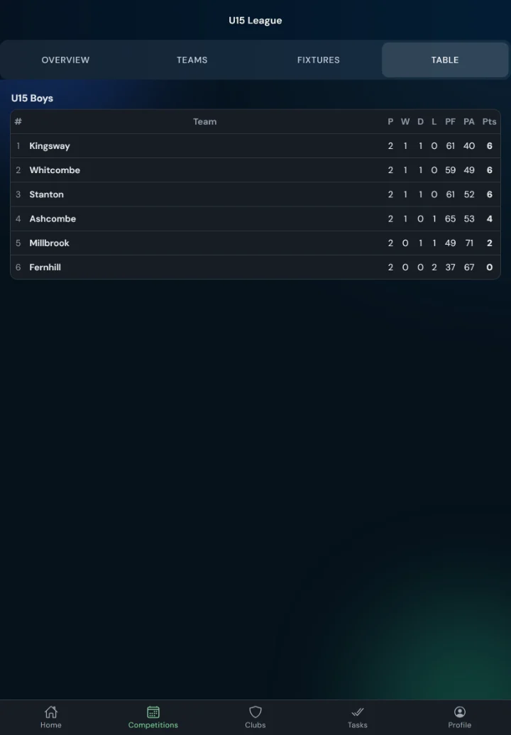 LeagueHub365 live league table for a rugby union league (tablet)