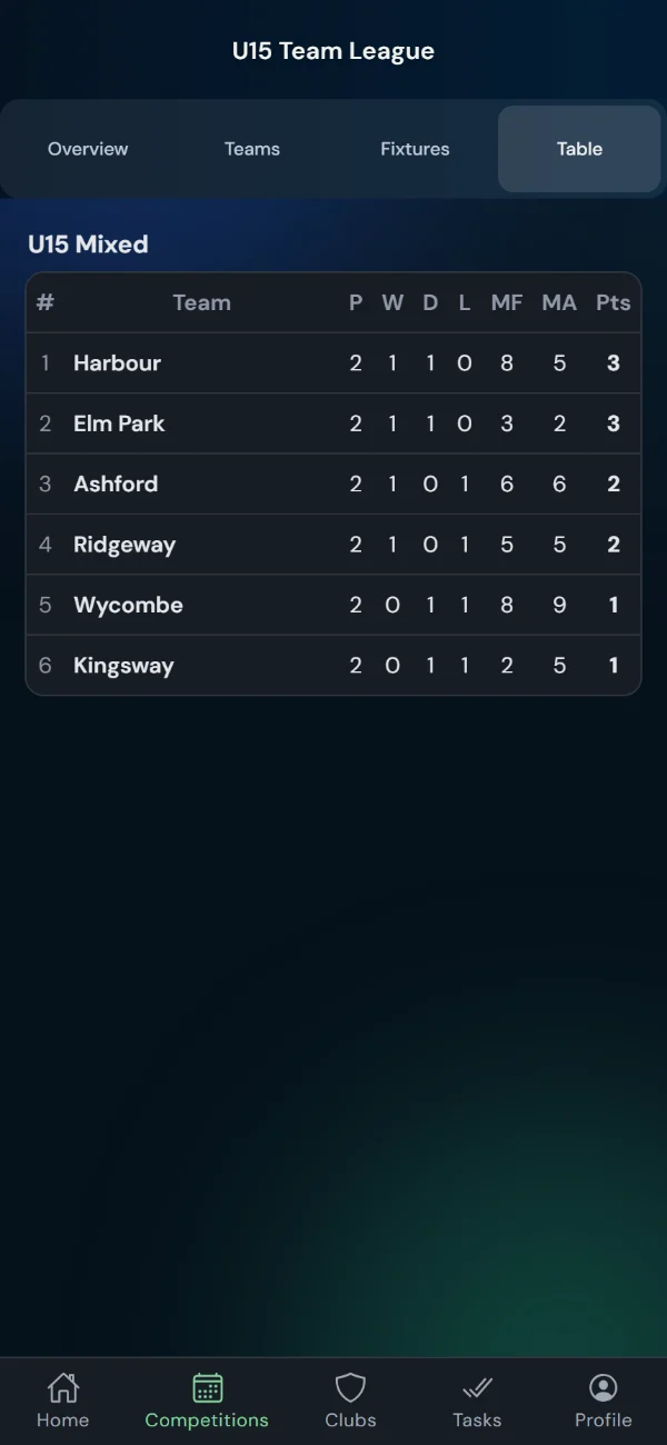 LeagueHub365 live league table for a squash league (phone)