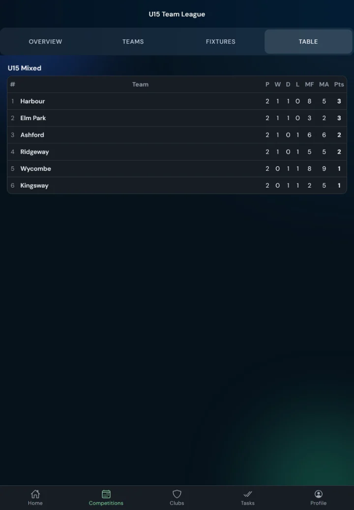 LeagueHub365 live league table for a squash league (tablet)