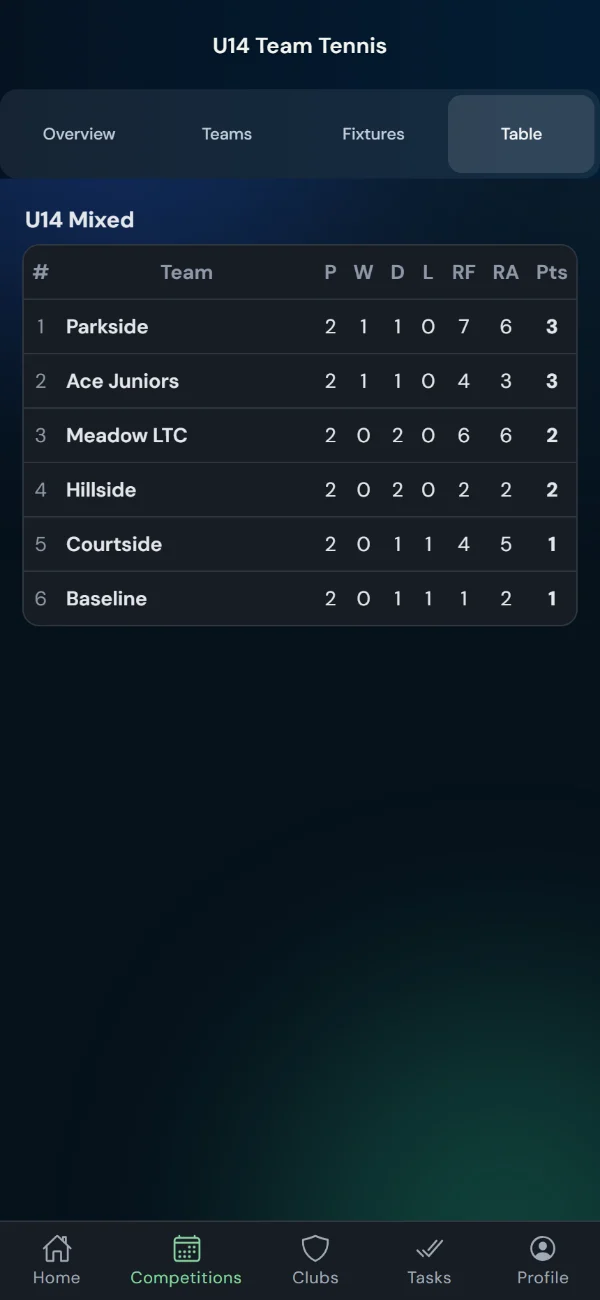 LeagueHub365 live league table for a tennis league (phone)