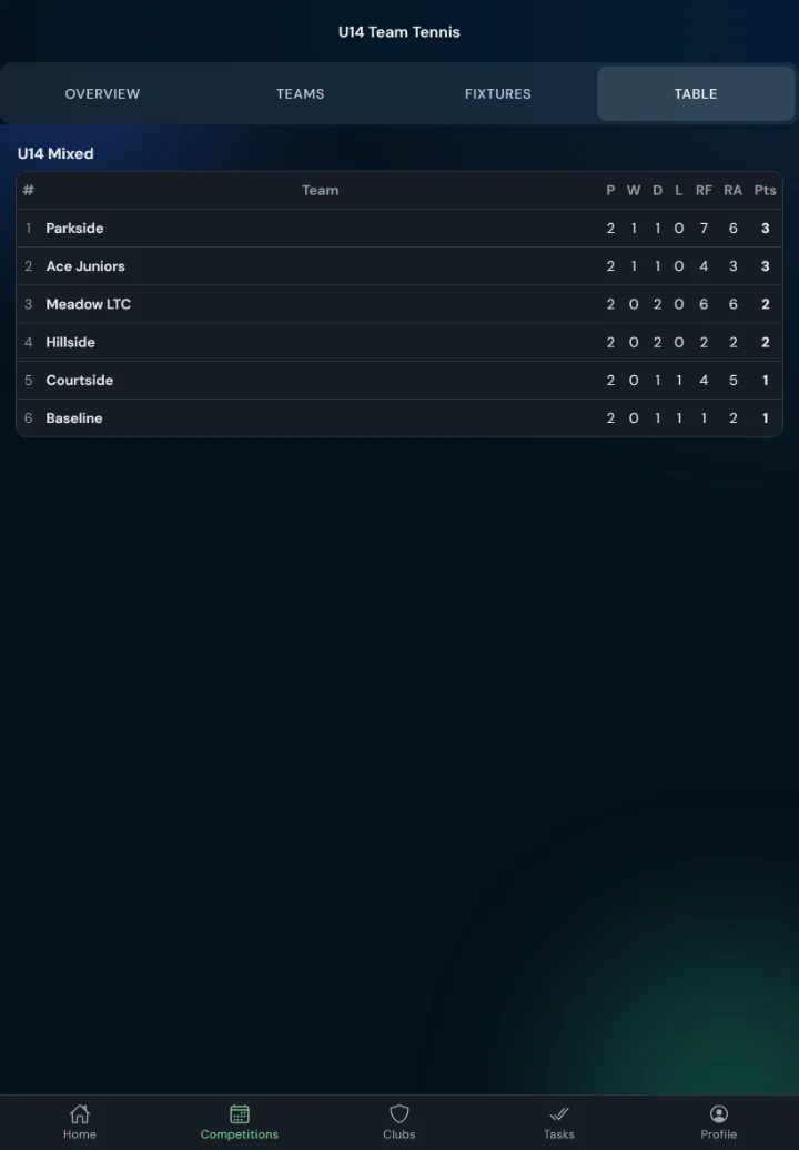 LeagueHub365 live league table for a tennis league (tablet)