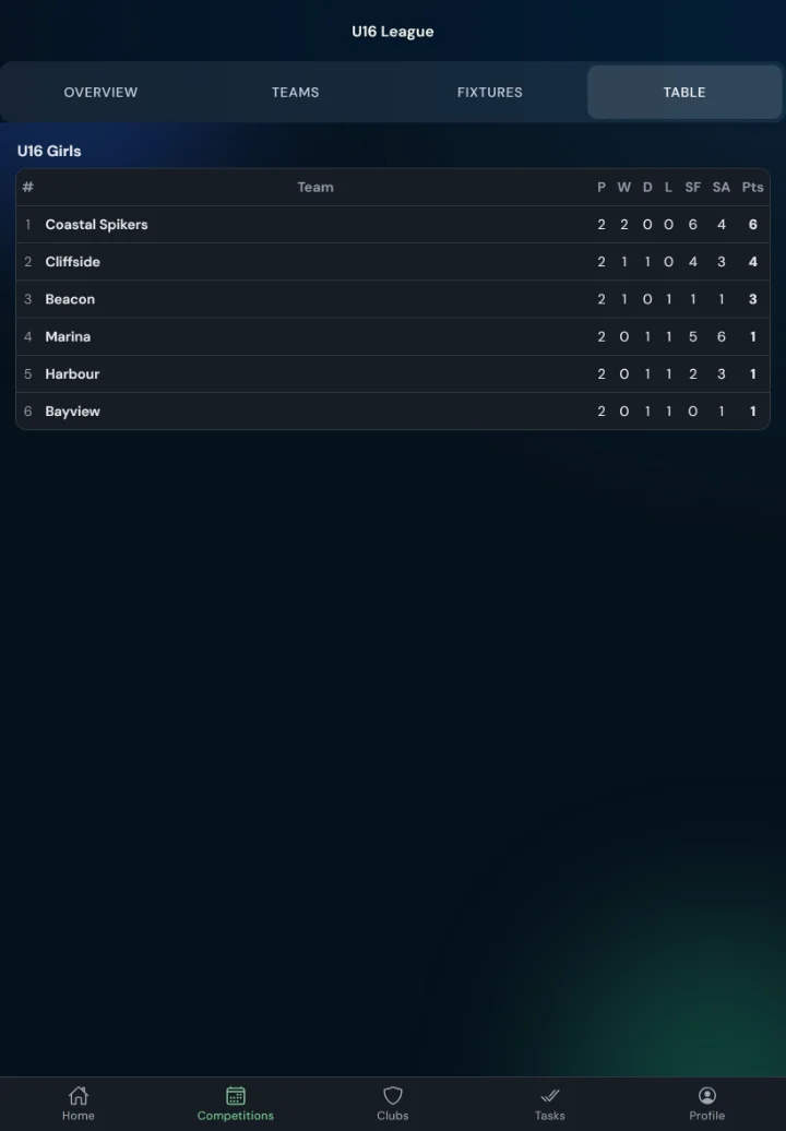 LeagueHub365 live league table for a volleyball league (tablet)