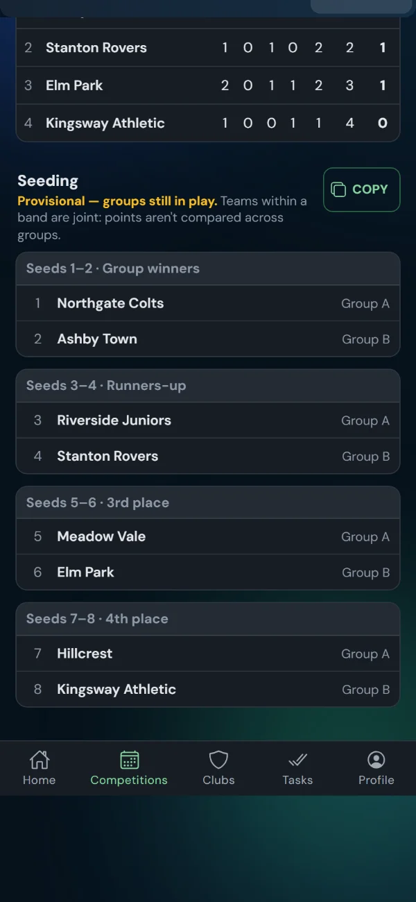 The seeding list: seeds 1-2 group winners, 3-4 runners-up and so on, each labelled with its group, with a Copy button (phone)